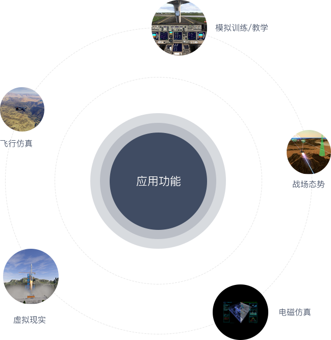 WorldCreator視景仿真通?平臺